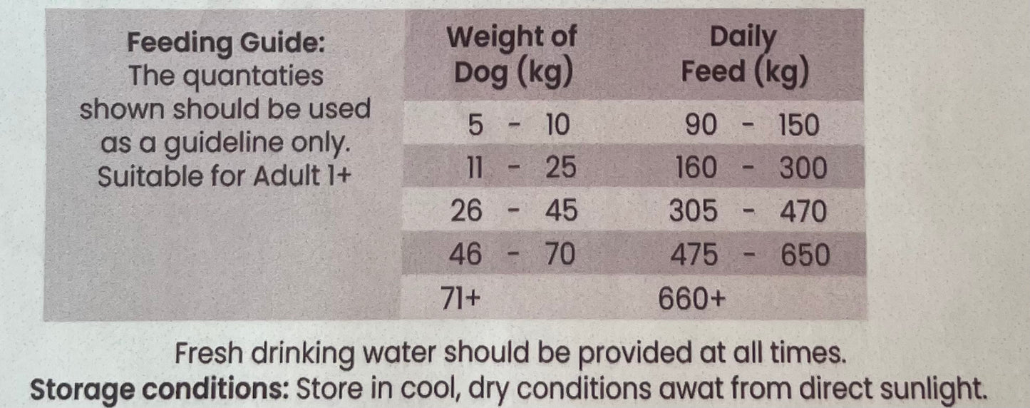 Hits the Spot Insect Superfood Kibble