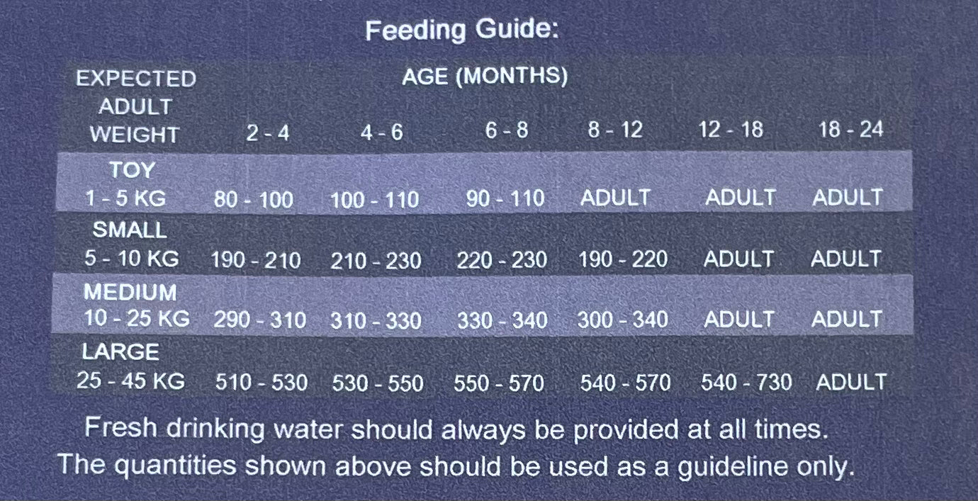 Hits the Spot Chicken, Turkey & Salmon Puppy Superfood Kibble